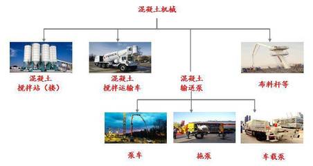 多項數據力證，未來三年混凝土機械市場將持續復蘇